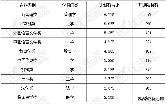 云南2021年本科招生计划分析：江苏、湖北、四川倾向招收云南考生