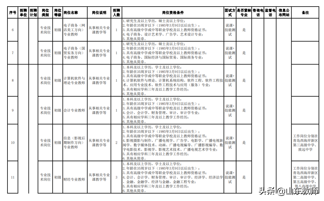 即墨招聘网（2021青岛西海岸新区）