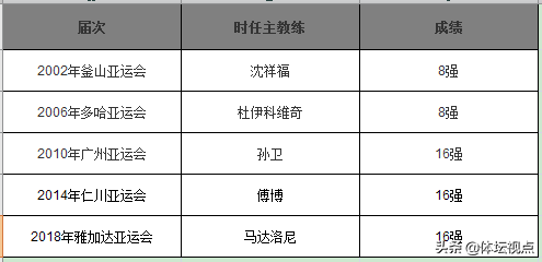 为什么要夺中超冠军(「数据解析」广州恒大9年8夺中超冠军，与国足成绩好坏无必然联系)