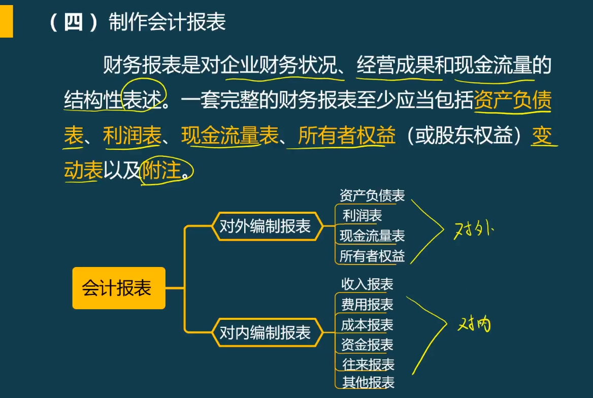 汇总记账凭证账务处理程序,汇总记账凭证账务处理程序适用于