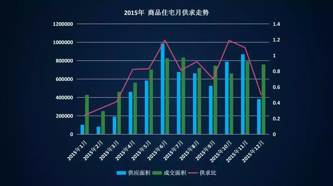 九台供求世界招聘信息（揭示行业运行周期）