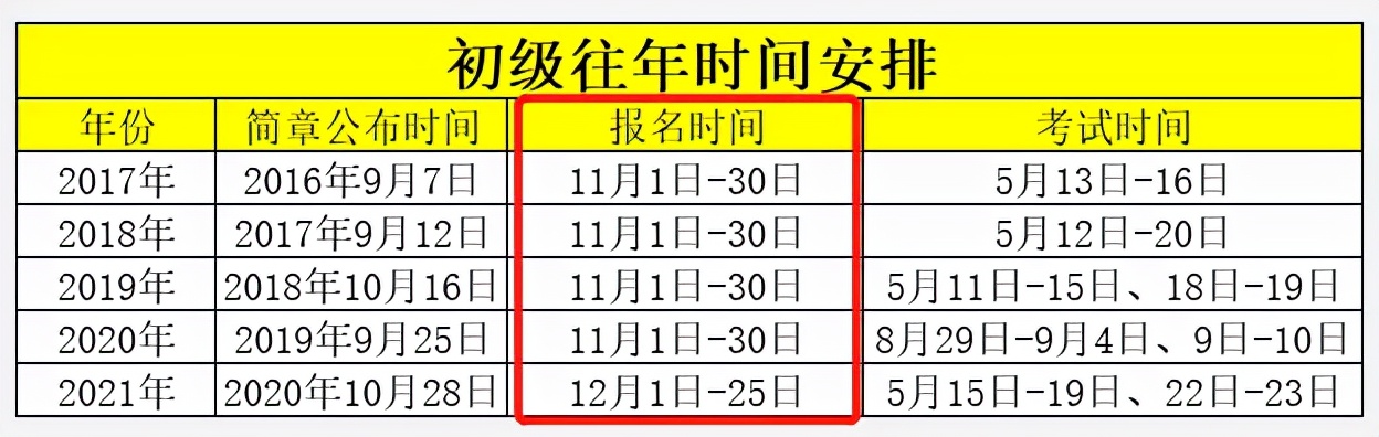 取消！又一地中级延期考试官宣取消