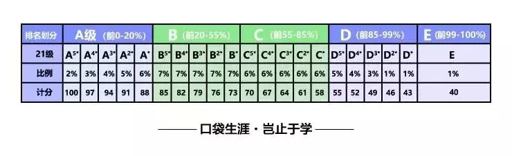2020年天津新高考官方数据剖析！除了物理，这一科目竞争最激烈