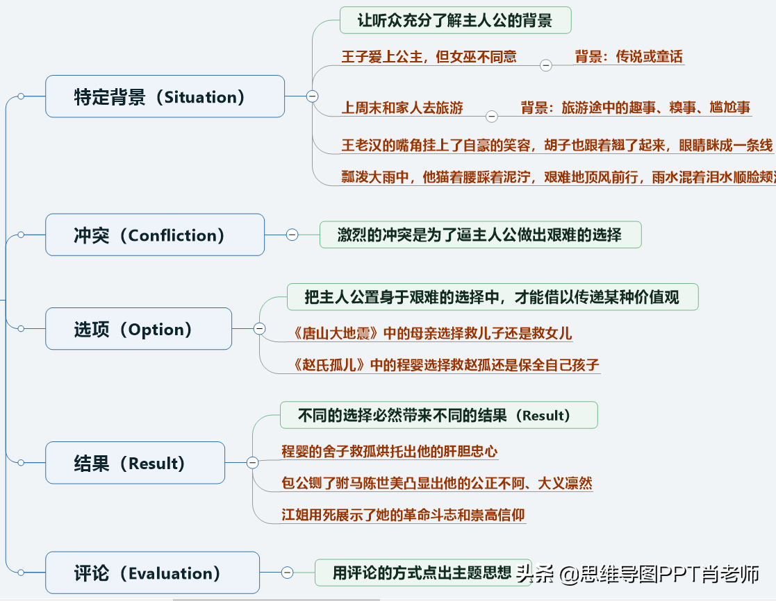 口语交际即兴发言教学，六年级口语交际即兴发言