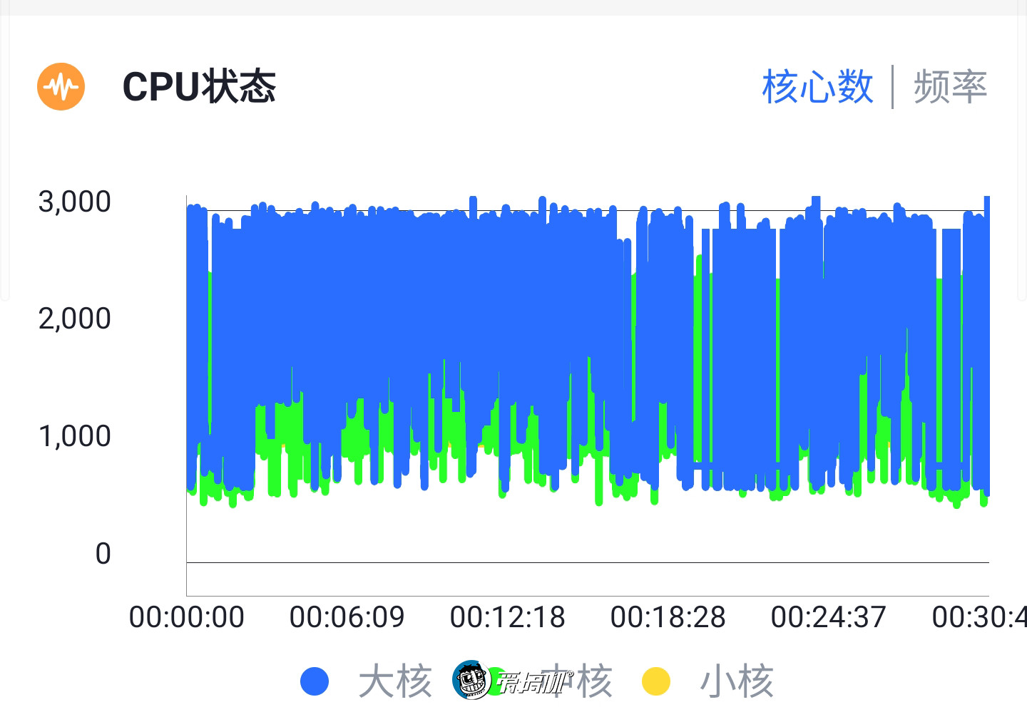 为什么三星s10玩不了nba(三星Galaxy S10 评测：差一点就完美了！)