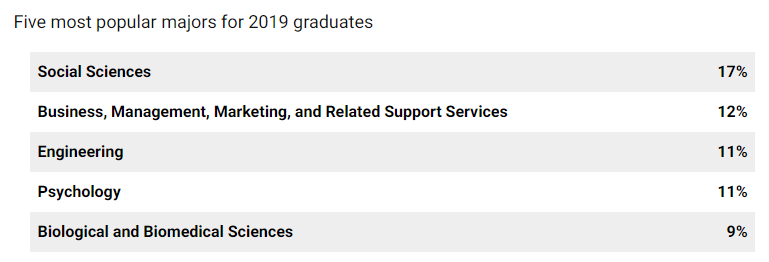 「择校解读」加州大学欧文分校（UC Irvine）院校指南