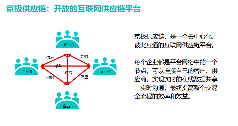 crm客户管理系统的四大优势