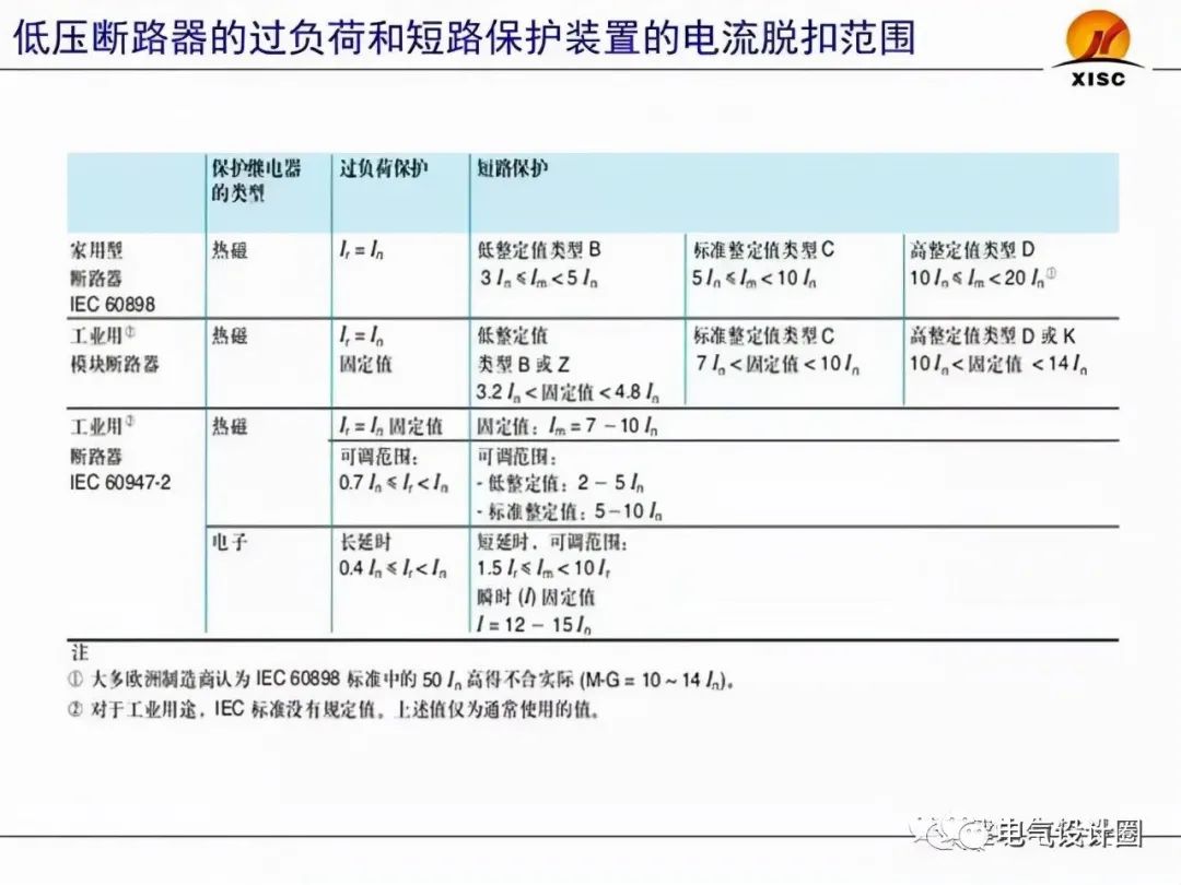断路器的选择与整定（PPT图文详解），赶紧收藏吧