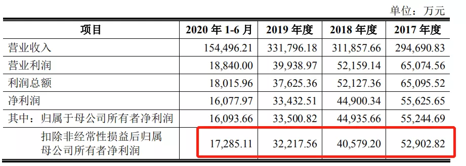 钢铁专家创立“内衣帝国”，连续三年行业第一，如今冲刺上市