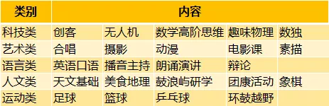 在厦门二中读外国语学校？招生报名开始啦