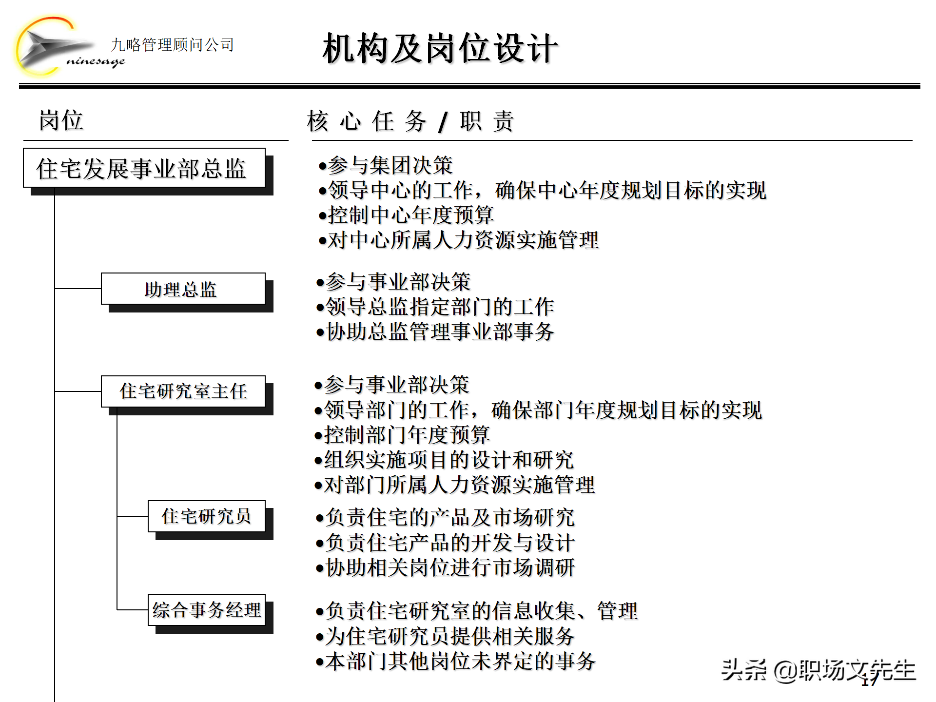 集团组织架构,集团组织架构图