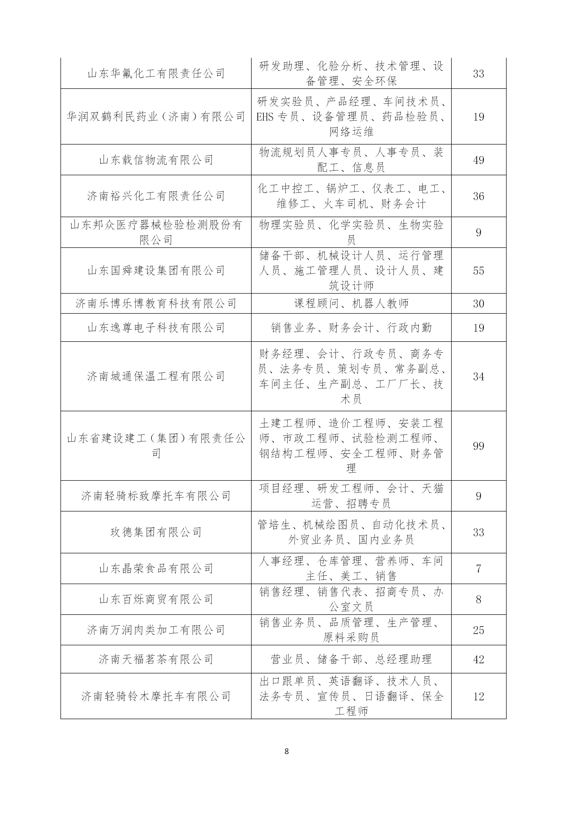 济南外企最新招聘信息（600余家大国企和外企虚位以待）