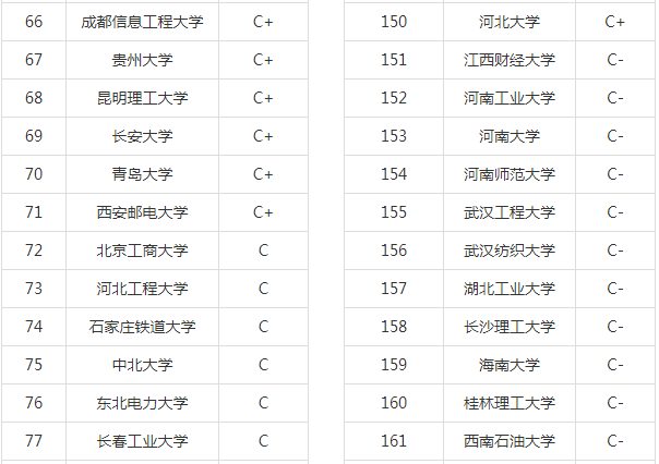 2020高考：计算机专业大学排名，计算机专业就业去向