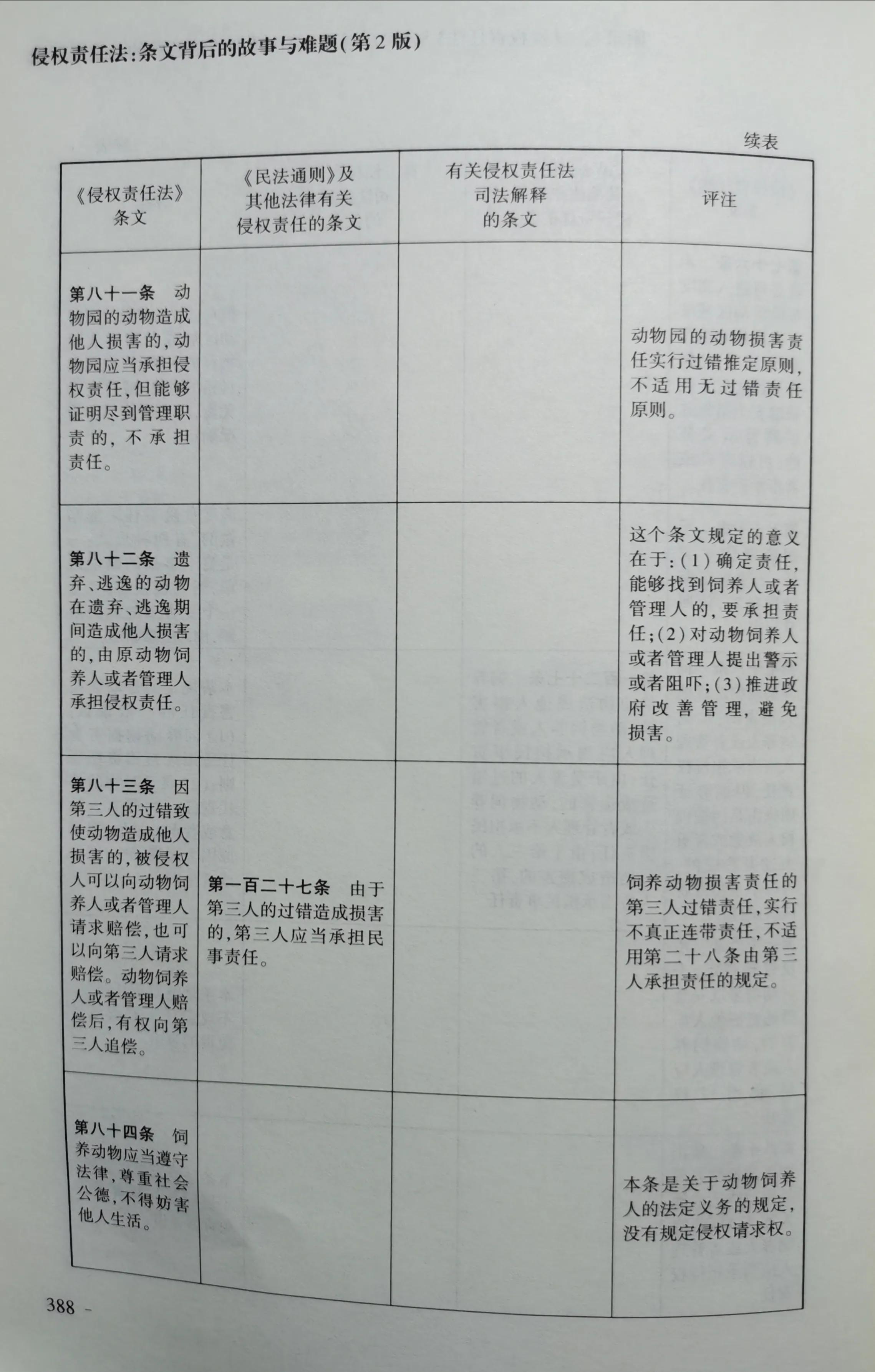 《侵权责任法》与《民法通则》等法律和司法解释对照表