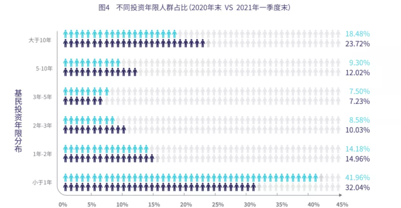 这样买基金才赚钱