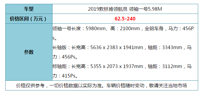 霸道总裁专属座驾！林肯领袖一号5.98米 豪华全尺寸SUV超大空间