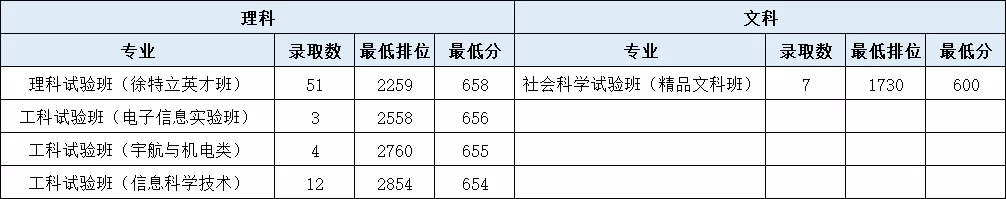 北京理工大学，“延安根、军工魂”，国内顶尖兵工大学