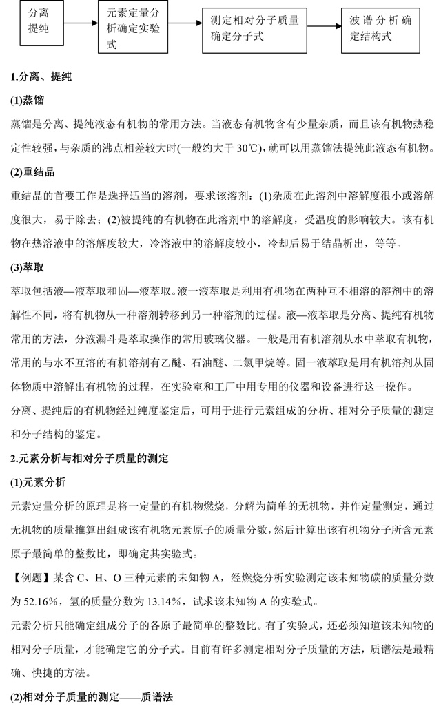 高中化学选修5《有机化学》基础知识点汇总，这是一篇资源帖