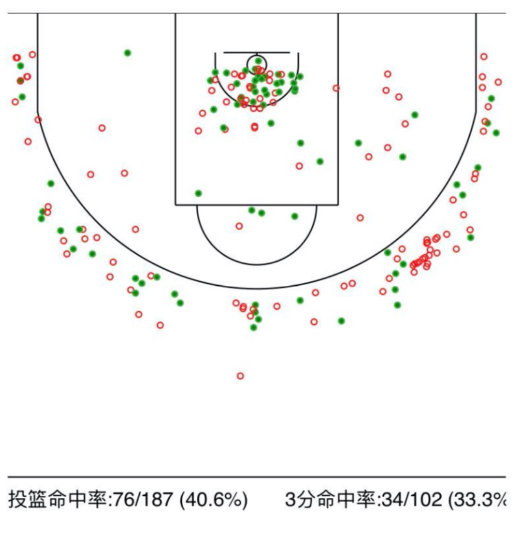 cba卢艺文去哪里了(从当初不被看好到如今坐稳首发，卢艺文是如何成为球队顶梁柱的？)