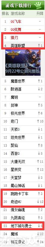 十年前的游戏，有的黄了十年依然800万人在线，有的凉的不能再凉