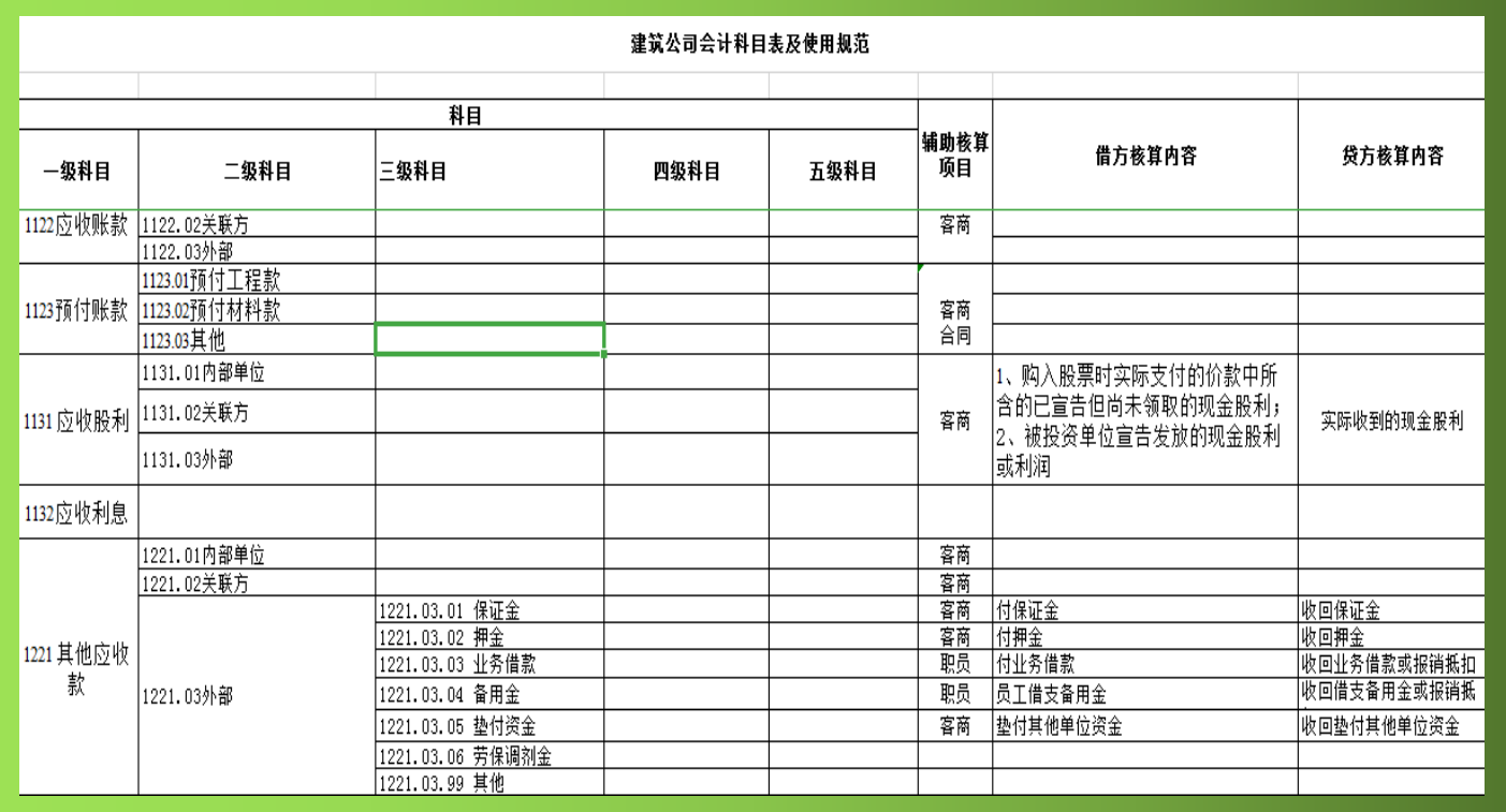 2021新收入准则下:100页建筑业工程项目成本核算，附建筑业科目表