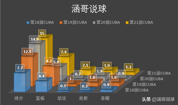 王少杰为什么要进cba(剖析丨从CUBA最强内线到CBA状元，王少杰崛起的背后经历了什么？)