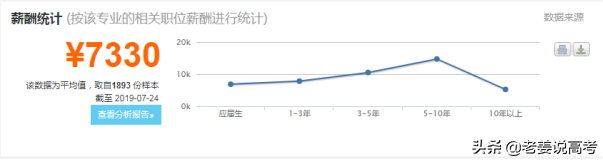 阿拉伯语专业介绍