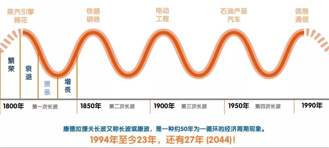 约万诺维奇模型(创新的范式：康波、世界体系与大国兴衰)