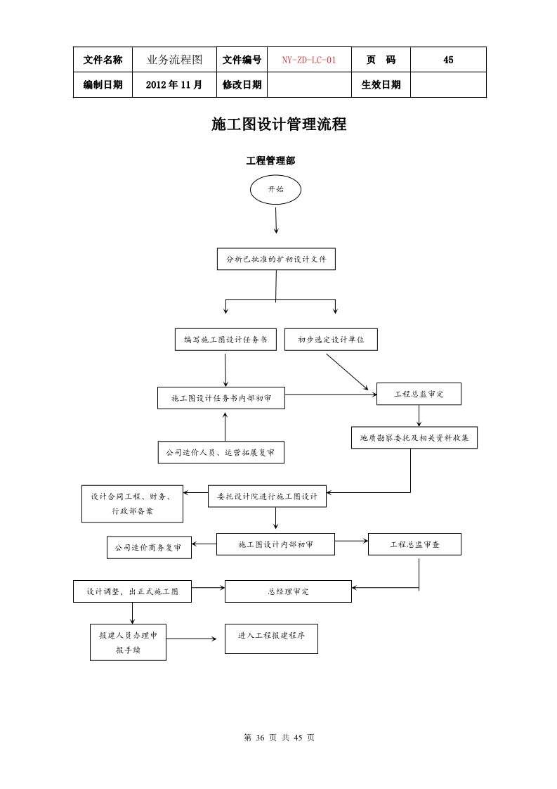 公司各项业务流程图