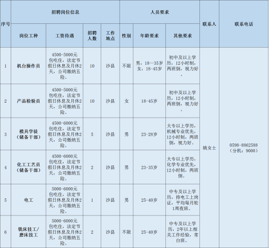 鼎捷软件招聘（三明）