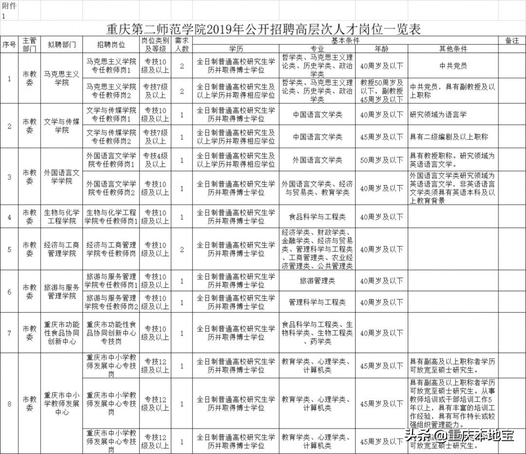 黔江正阳工厂最新招聘（招人）