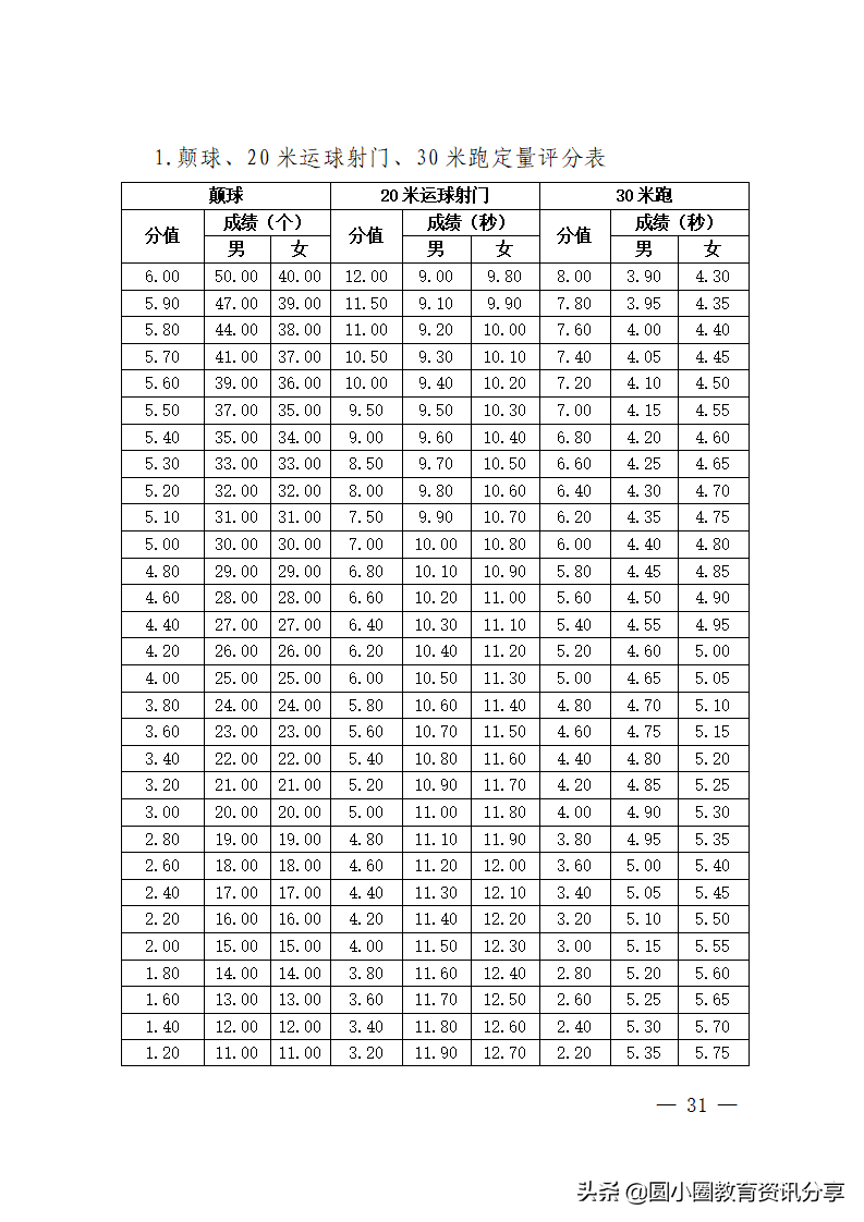 海南省2022年普通高等学校招生体育类专业统一考试评分标准