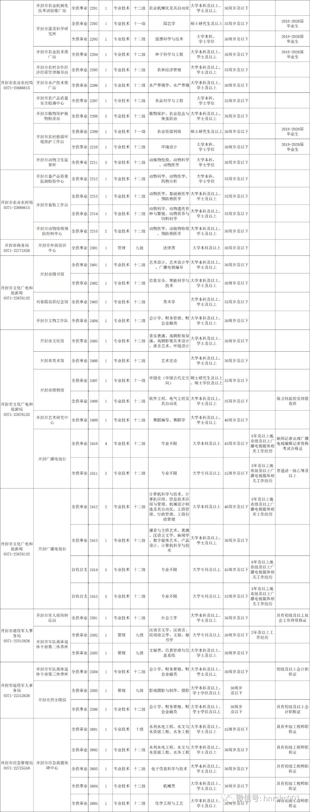 巩义招聘网最新招聘信息（事业单位）