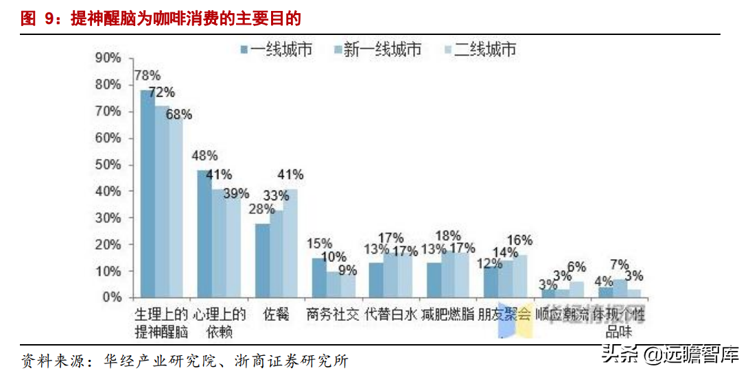 瑞幸咖啡：归来，门店数量超过5000家，在中端品牌中优势明显