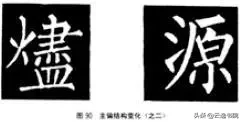 欧、颜、柳、赵四体结体和笔法