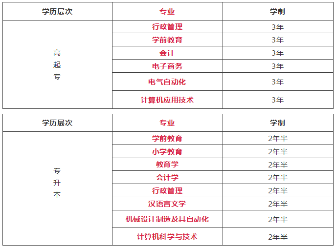韶关学院报考要求（附报考费用明细）