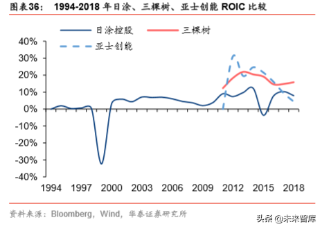 从立邦成长史看中国本土涂料企业的崛起