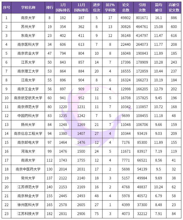武书连：苏州大学排名凭什么能脚踏南开、傲视北航？原因只有四点