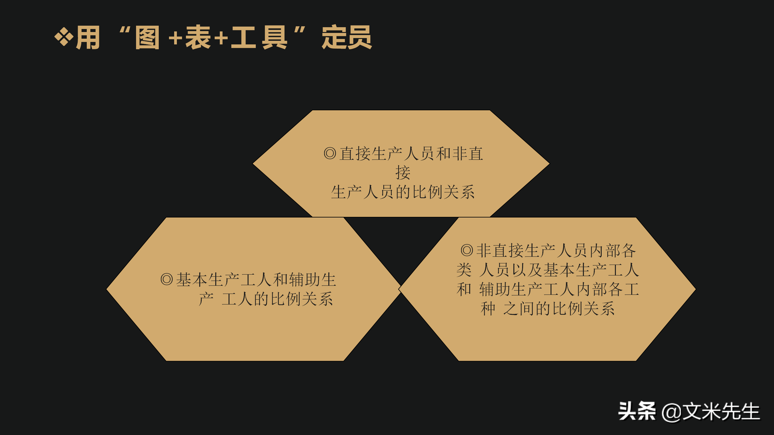 如何做好定责定岗定编定额定员定薪，用“图+表+范例”定岗案例