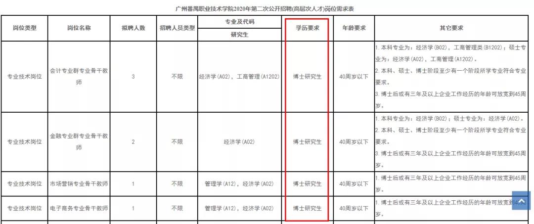 大量博士入驻高职，职校老师如何保住饭碗？