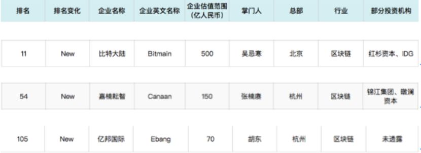 计划年产40万台矿机成谜，7纳米芯片研发掉队，亿邦减产求生