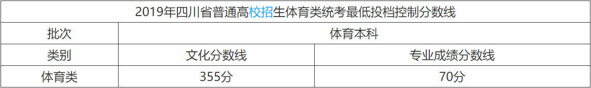 这几个专业居然这么吃香？早知我就考虑去报考体育类大学了