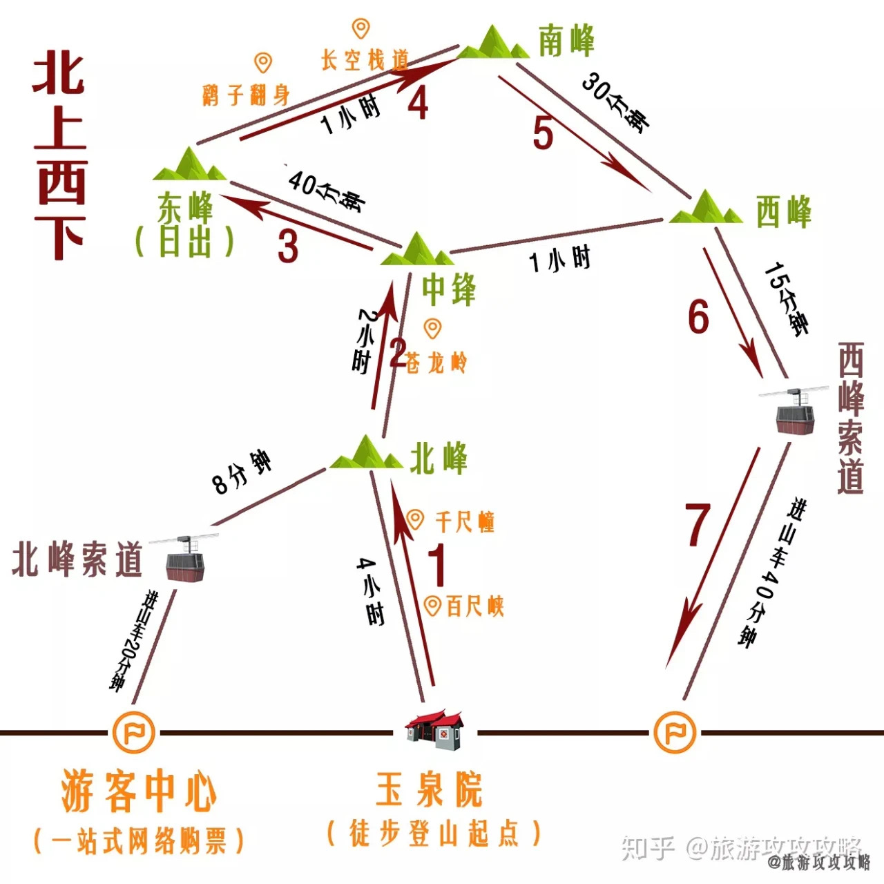 为人各有所愁，夜爬，是一场与自我的较量