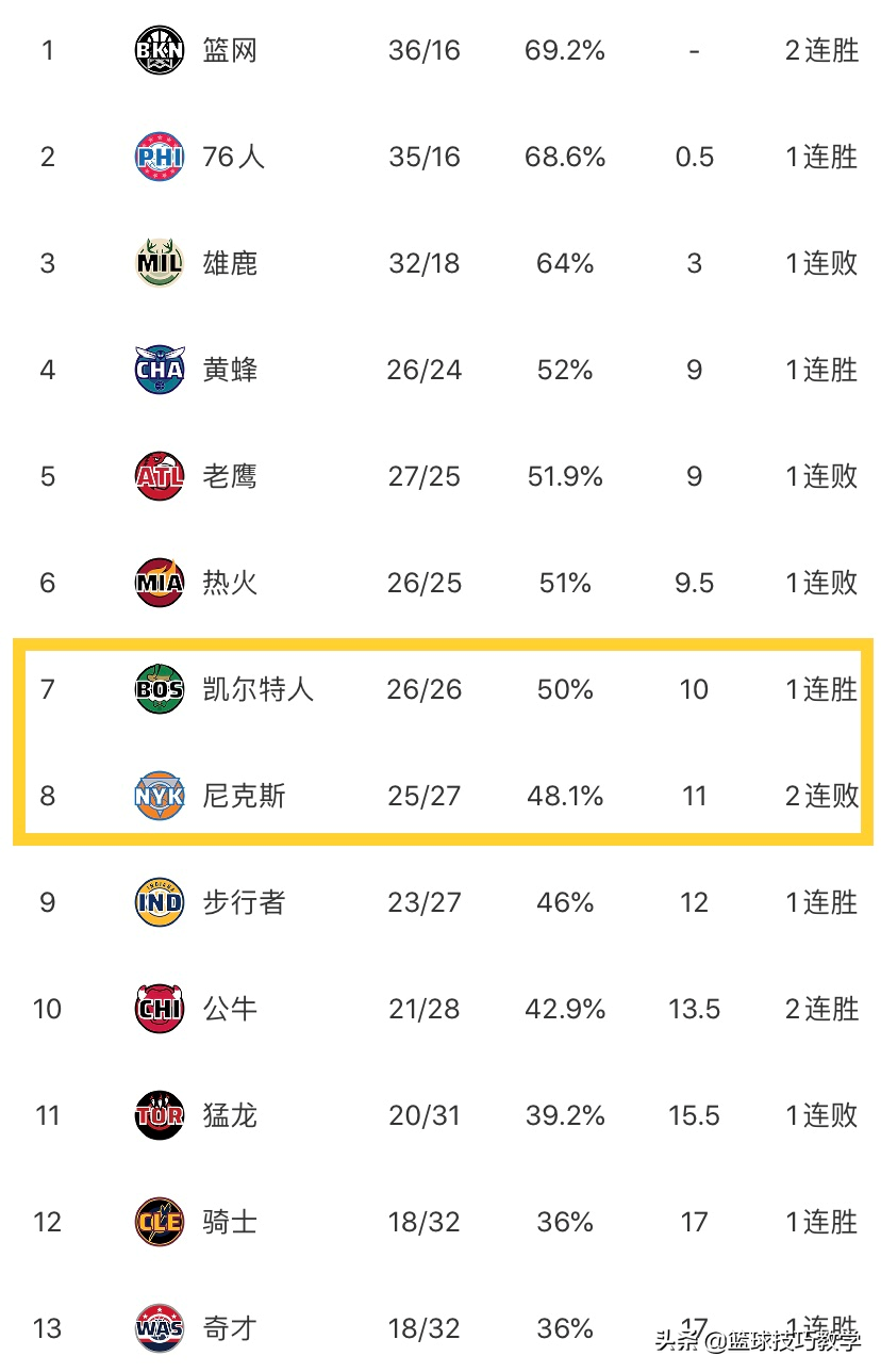 为什么nba球队要摆烂(公开宣布摆烂！现在NBA摆烂都这么光明正大了吗)