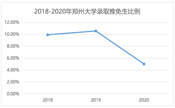 2021年全国研究生招生调查报告：专硕报考占比上升