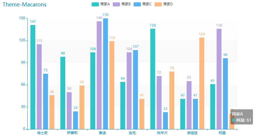 用Py<a href='/map/echarts/' style='color:#000;font-size:inherit;'>echarts</a>绘制20钟不同风格的炫酷交互式图表，建议收藏