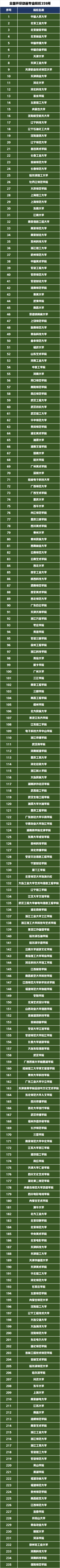 动画专业中国传媒大学VS北京电影学院，哪所大学专业最好？