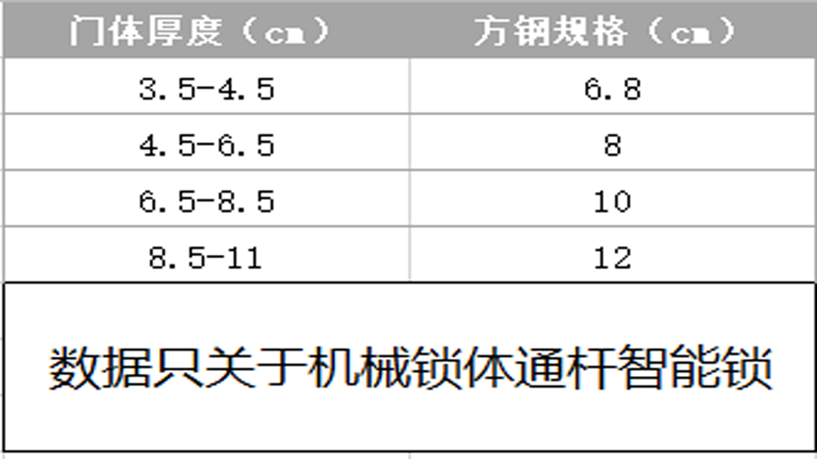 老锁匠：“智能锁出故障不要慌”。指纹锁的常见故障及解决办法