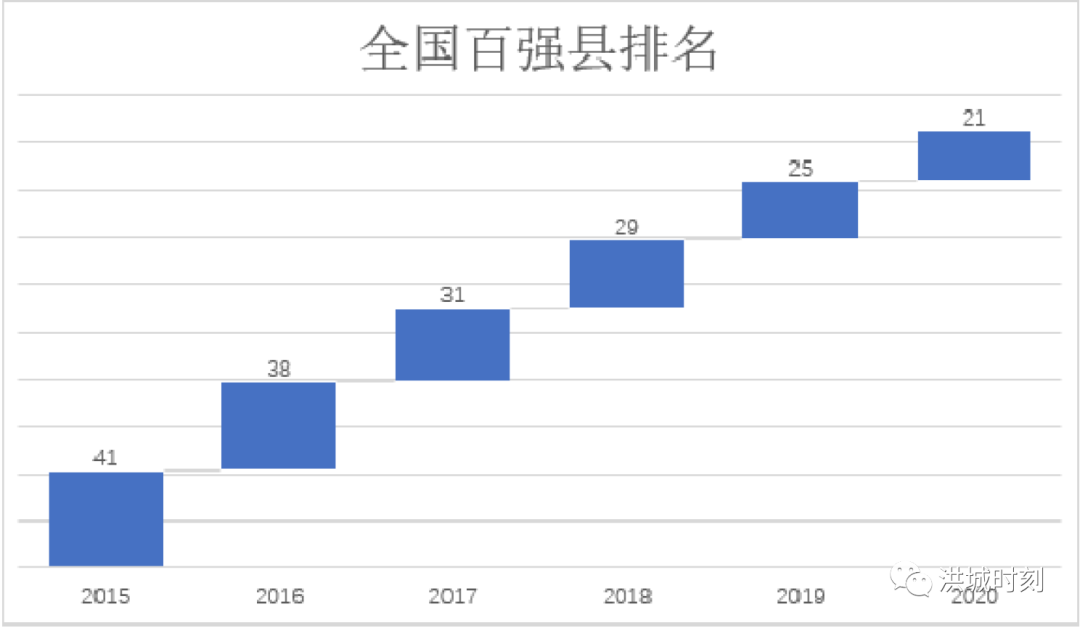 定位省会副中心“城市”！南昌县究竟有多强？