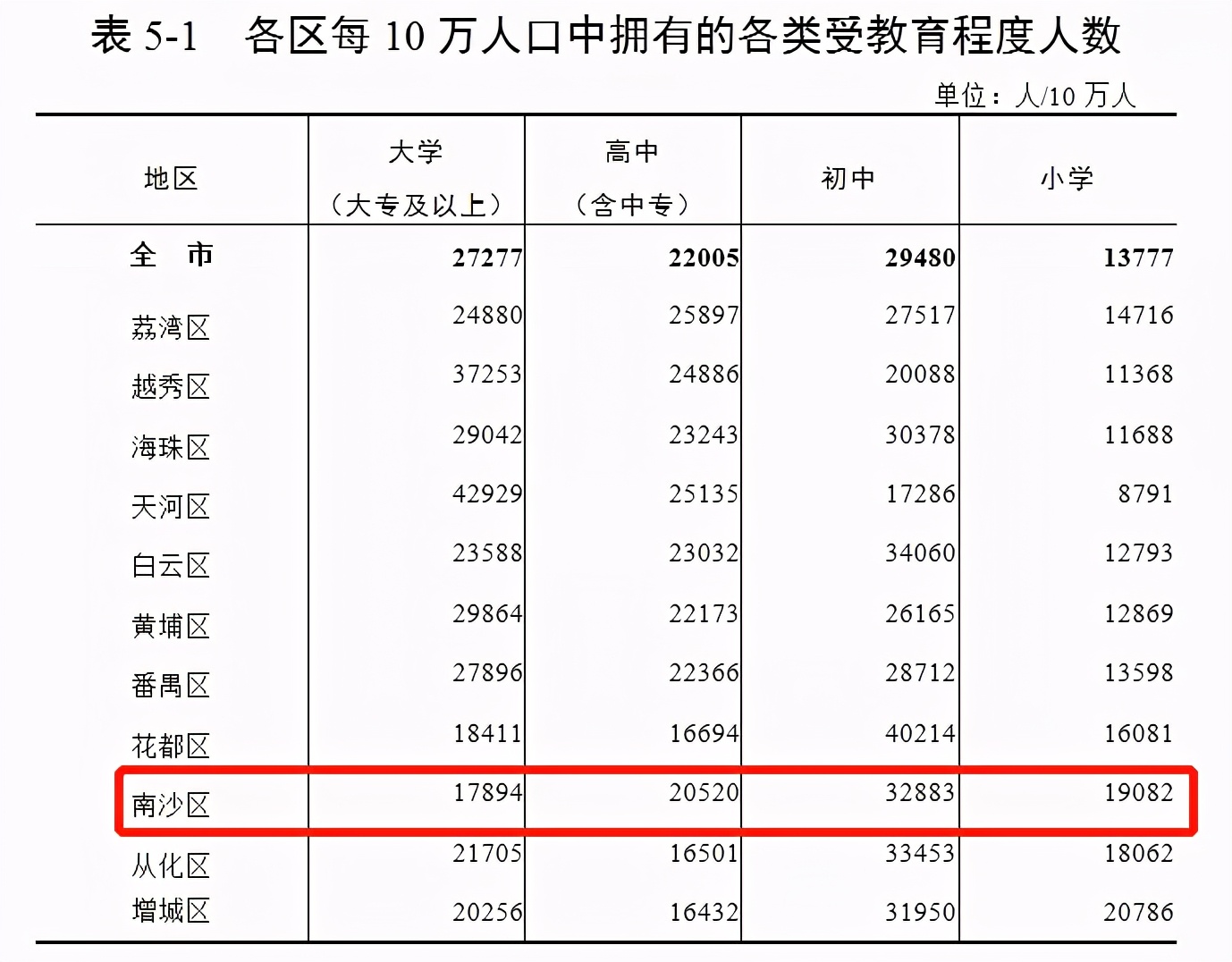 广州南沙广汽丰田招聘（时隔6年）